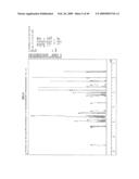 FUNCTIONAL MOLECULE, FUNCTIONAL MOLECULE SYNTHESIZING AMIDITE AND TARGET SUBSTANCE ANALYSIS METHOD diagram and image