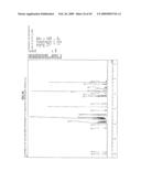 FUNCTIONAL MOLECULE, FUNCTIONAL MOLECULE SYNTHESIZING AMIDITE AND TARGET SUBSTANCE ANALYSIS METHOD diagram and image