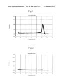 METHOD FOR DETECTION OF MUTANT GENE diagram and image