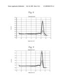 METHOD FOR DETECTION OF MUTANT GENE diagram and image