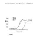 Ligand for G-protein coupled receptor FPRL2 and uses thereof diagram and image