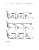 Ligand for G-protein coupled receptor FPRL2 and uses thereof diagram and image