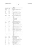 FRET PROTEASE ASSAYS FOR BOTULINUM SEROTYPE A/E TOXINS diagram and image