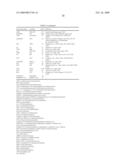 FRET PROTEASE ASSAYS FOR BOTULINUM SEROTYPE A/E TOXINS diagram and image