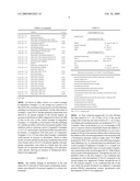 Liquid Reagent of Color Former and Method of Stabilizing The Same diagram and image