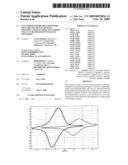 Electropolymerisable monomers that are soluble in aqueous solution and electroactive probes that can be obtained with such monomers diagram and image