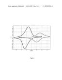 Electropolymerisable monomers that are soluble in aqueous solution and electroactive probes that can be obtained with such monomers diagram and image