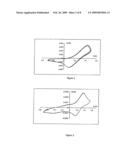 Electropolymerisable monomers that are soluble in aqueous solution and electroactive probes that can be obtained with such monomers diagram and image