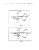 Electropolymerisable monomers that are soluble in aqueous solution and electroactive probes that can be obtained with such monomers diagram and image