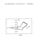 Electropolymerisable monomers that are soluble in aqueous solution and electroactive probes that can be obtained with such monomers diagram and image