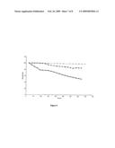 Electropolymerisable monomers that are soluble in aqueous solution and electroactive probes that can be obtained with such monomers diagram and image