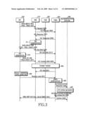 HANDOVER SYSTEM AND METHOD IN A WIRELESS MOBILE COMMUNICATION SYSTEM diagram and image