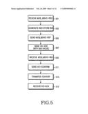 HANDOVER SYSTEM AND METHOD IN A WIRELESS MOBILE COMMUNICATION SYSTEM diagram and image