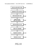 HANDOVER SYSTEM AND METHOD IN A WIRELESS MOBILE COMMUNICATION SYSTEM diagram and image