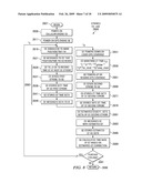 SATELLITE (GPS) ASSISTED CLOCK APPARATUS, CIRCUITS, SYSTEMS AND PROCESSES FOR CELLULAR TERMINALS ON ASYNCHRONOUS NETWORKS diagram and image