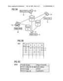 Device and Method for Performing Location Association for Services diagram and image