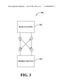 ANTENNA SWITCHING AND UPLINK SOUNDING CHANNEL MEASUREMENT diagram and image