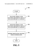 ANTENNA SWITCHING AND UPLINK SOUNDING CHANNEL MEASUREMENT diagram and image