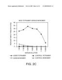 Diagnosis of Autoimmune Disease diagram and image