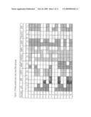 Neoplasia Screening Compositions and Methods of Use diagram and image