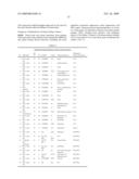 Neoplasia Screening Compositions and Methods of Use diagram and image