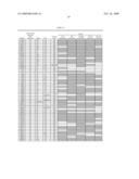 Neoplasia Screening Compositions and Methods of Use diagram and image