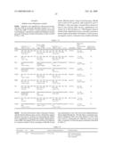 Neoplasia Screening Compositions and Methods of Use diagram and image