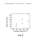 EMULSIFIER CONTAINING THERMALLY EXFOLIATED GRAPHITE OXIDE diagram and image