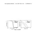 EMULSIFIER CONTAINING THERMALLY EXFOLIATED GRAPHITE OXIDE diagram and image