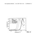 EMULSIFIER CONTAINING THERMALLY EXFOLIATED GRAPHITE OXIDE diagram and image