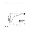 EMULSIFIER CONTAINING THERMALLY EXFOLIATED GRAPHITE OXIDE diagram and image