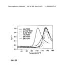 EMULSIFIER CONTAINING THERMALLY EXFOLIATED GRAPHITE OXIDE diagram and image