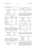 LUBRICATION OIL COMPOSITIONS diagram and image