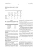 LUBRICATION OIL COMPOSITIONS diagram and image