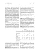 Lubricant composition with low deposition tendency diagram and image