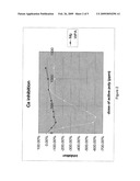 MG++ CHEMISTRY AND METHOD FOR FOULING INHIBITION IN HEAT PROCESSING OF LIQUID FOODS AND INDUSTRIAL PROCESSES diagram and image