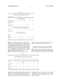 Fabric conditioning compositions diagram and image