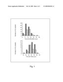 Methods and Preparations For Curing Clinically Ill Patients diagram and image