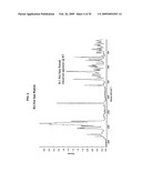 CRYSTAL FORMS OF SAXAGLIPTIN AND PROCESSES FOR PREPARING SAME diagram and image