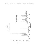 CRYSTAL FORMS OF SAXAGLIPTIN AND PROCESSES FOR PREPARING SAME diagram and image