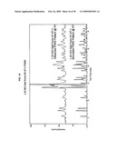 CRYSTAL FORMS OF SAXAGLIPTIN AND PROCESSES FOR PREPARING SAME diagram and image