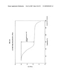 CRYSTAL FORMS OF SAXAGLIPTIN AND PROCESSES FOR PREPARING SAME diagram and image