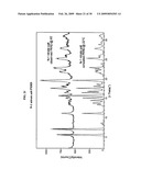 CRYSTAL FORMS OF SAXAGLIPTIN AND PROCESSES FOR PREPARING SAME diagram and image