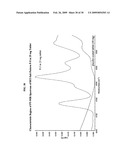 CRYSTAL FORMS OF SAXAGLIPTIN AND PROCESSES FOR PREPARING SAME diagram and image