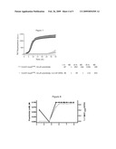 Mixtures of Amylin and Insulin diagram and image