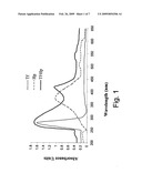 Photodynamic therapy using chemiluminescence and a ligand-photosensitiser conjugate diagram and image