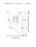 Photodynamic therapy using chemiluminescence and a ligand-photosensitiser conjugate diagram and image