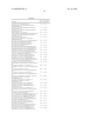 Methods and Compositions for Treating Pulmonary Hypertension and Related Diseases and Disorders diagram and image