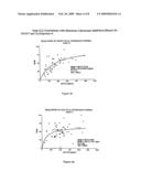 Method for Maximizing Efficacy and Predicting and Minimizing Toxicity of Calcineurin Inhibitor Compounds diagram and image