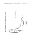 Novel Cyclosporin Analog Formulations diagram and image